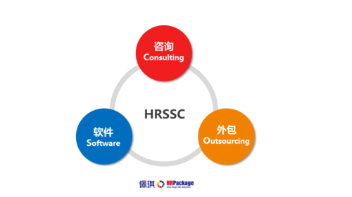 将岗位外包给第三方机构时需要注意哪些事项？